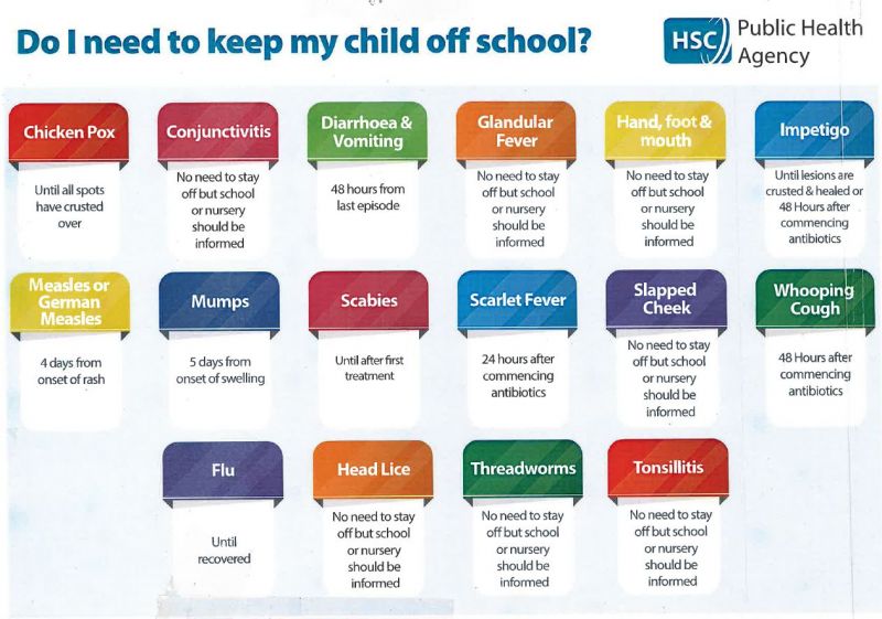 PHA Checklist for families.